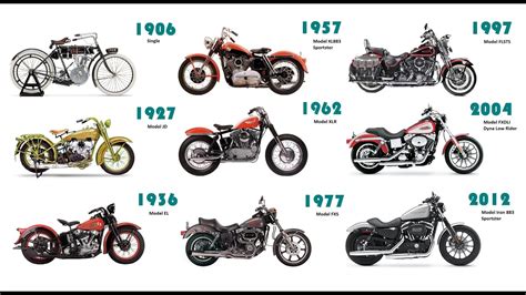 A brief history of the Harley.
